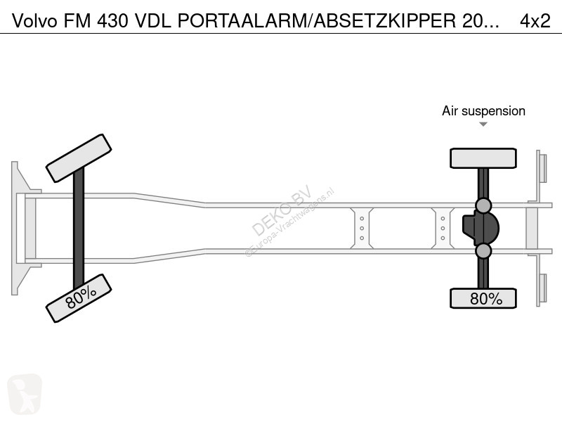 شاحنة Volvo FM 430 VDL PORTAALARM/ABSETZKIPPER...