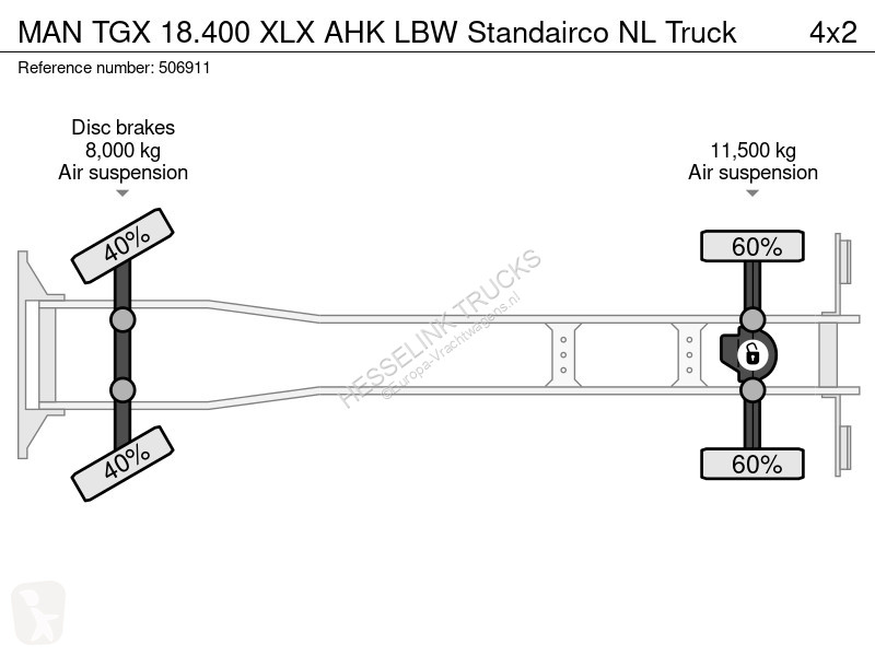 Kamion MAN 18.400 XLX AHK LBW Standairco NL Truck