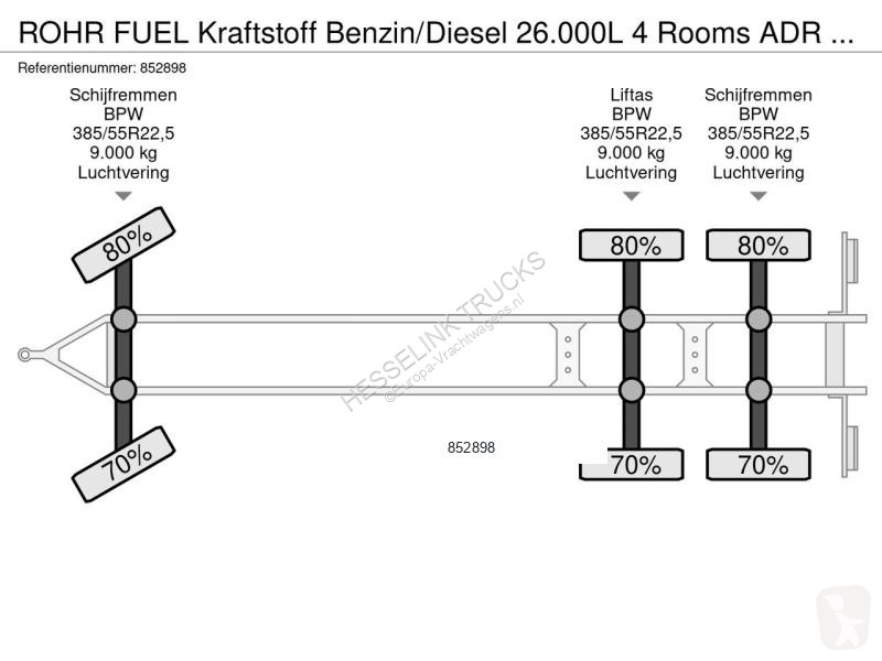 Camion Rohr FUEL Kraftstoff Benzin/Diesel...