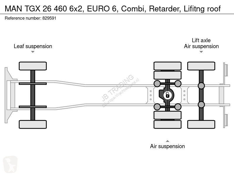 شاحنة MAN 26 460 6x2, EURO 6, Combi, Retarder,...