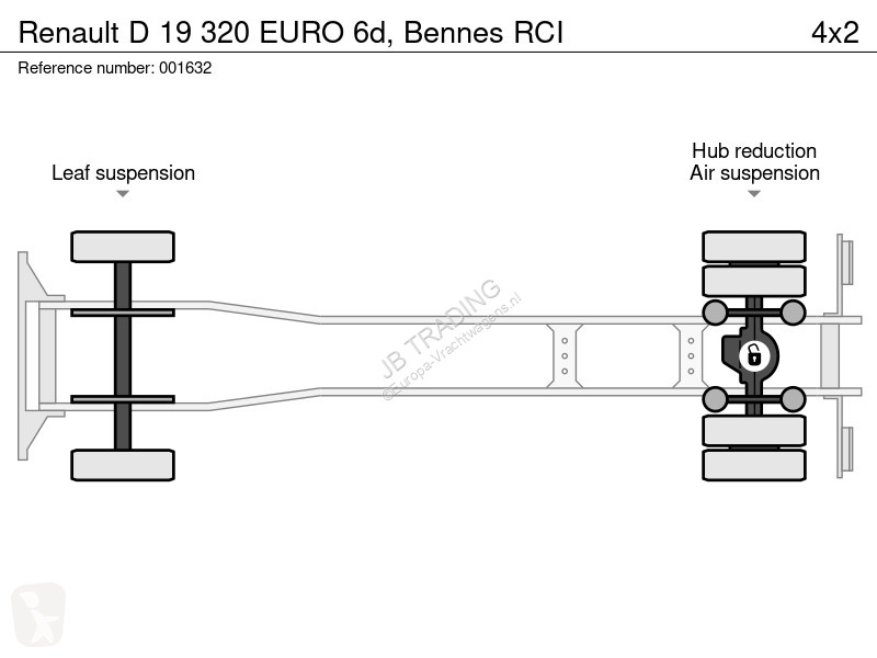 شاحنة Renault D 19 320 EURO 6d, Bennes RCI