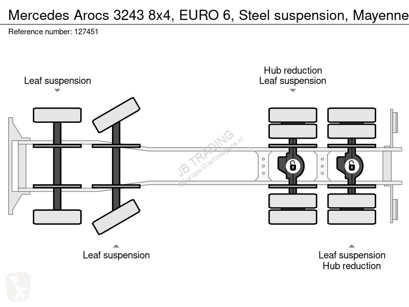 Mercedes 3243 8x4, EURO 6, Steel suspension,...