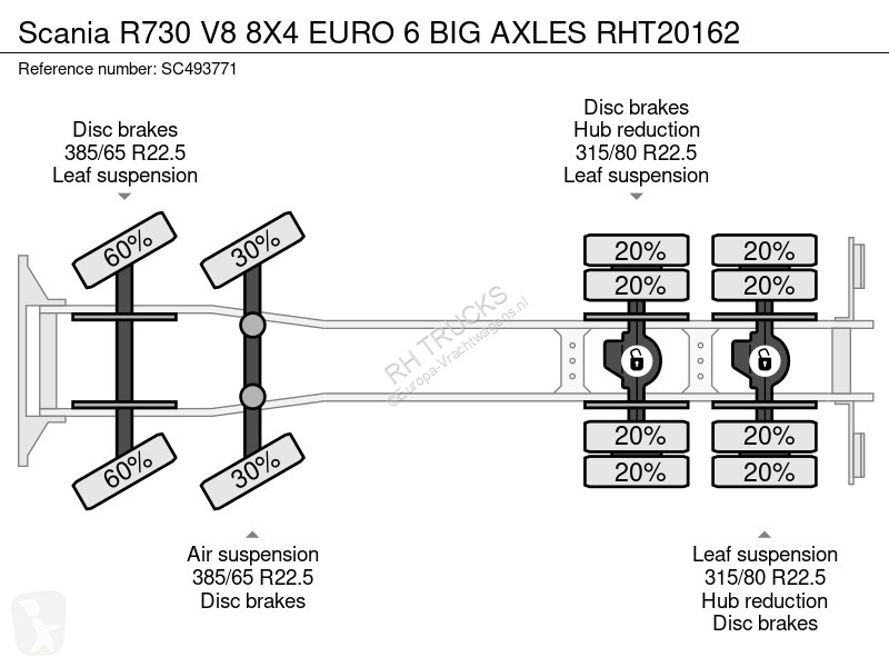 شاحنة Scania R730 V8 8X4 EURO 6 BIG AXES