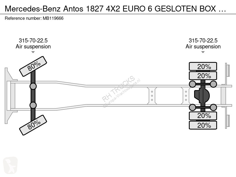 شاحنة Mercedes 1827 4X2 EURO 6 GESLOTEN BOX MET...