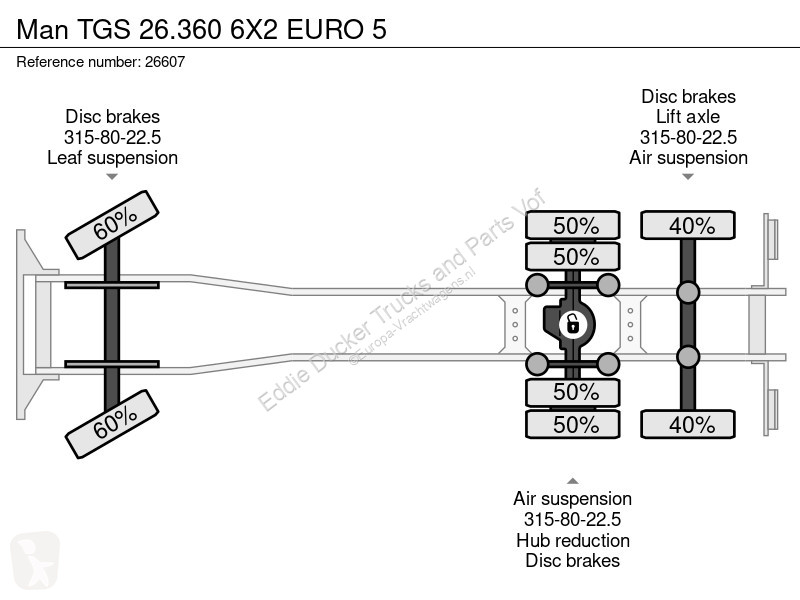 شاحنة MAN TGS 6X2 EURO 5