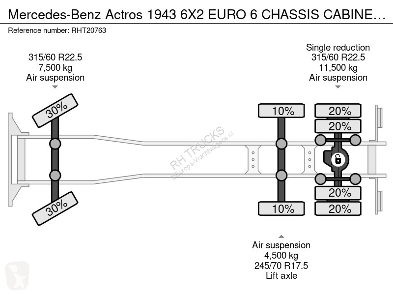 شاحنة Mercedes 1943 6X2 EURO 6 CHASSIS CABINE