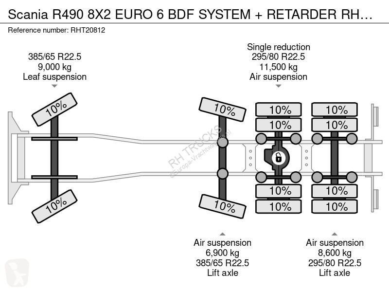 شاحنة Scania 490 8X2 EUO 6 BDF SYSTEM + ETADE