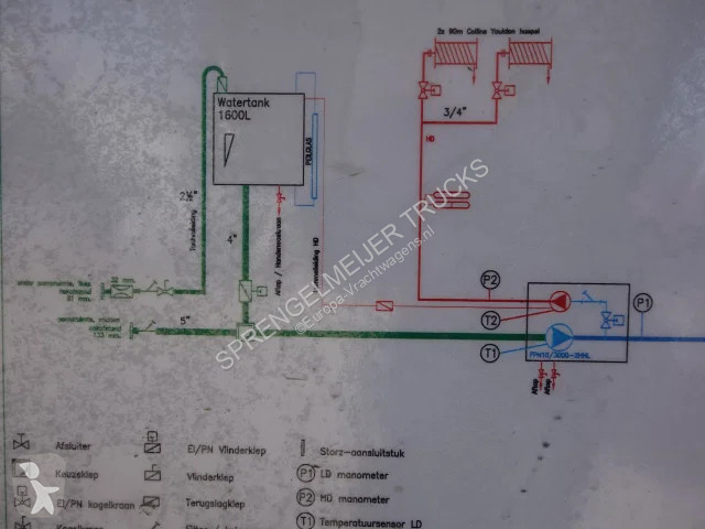 شاحنة Volvo FL 260 PK ZIEGLER PUMP EURO5