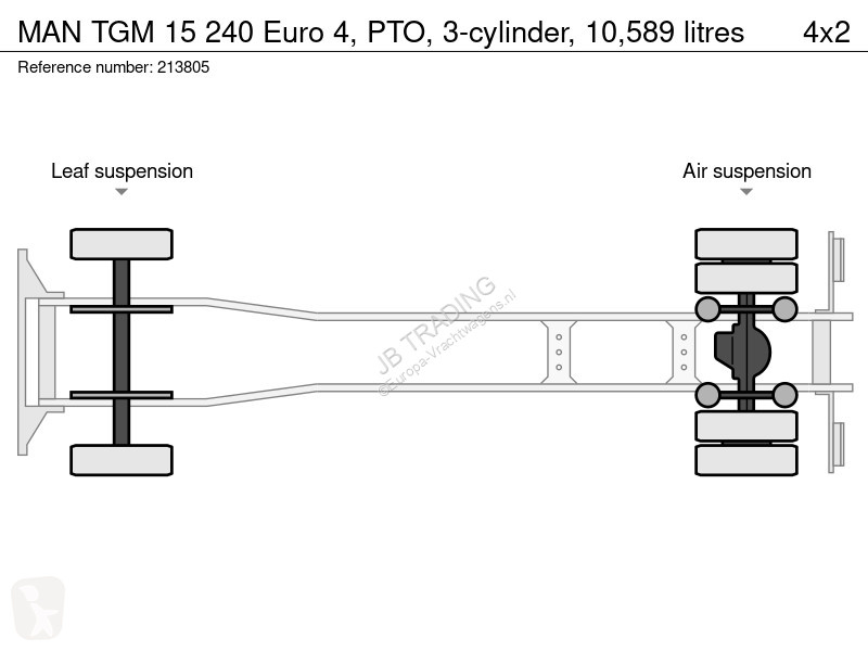 شاحنة MAN 15 240 Euro 4, PTO, 3-cylinder,...