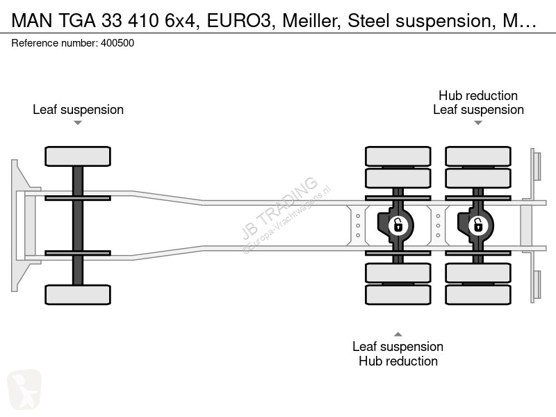 شاحنة MAN 33 410 6x4, EURO3, Meiller, Steel...