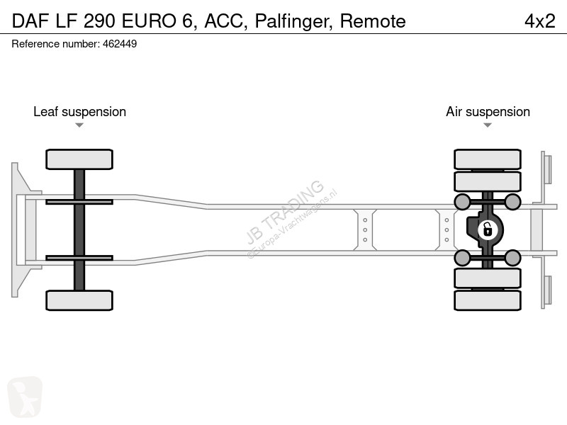 شاحنة DAF 290 EURO 6, ACC, Palfinger, Remote