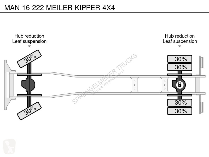Camion MAN 16-222 MEIR KIPPER 4X4