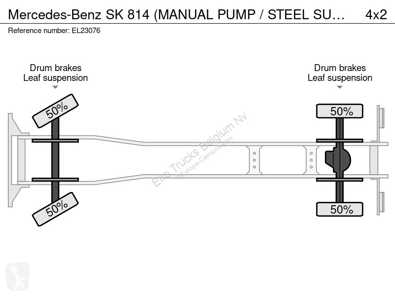 Kamion Mercedes SK  (MANUAL PUMP / STEEL...