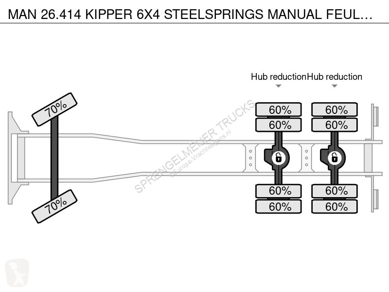 Kamion MAN KIPPER 6X4 STEELSPRINGS MANUAL FEULPOMP