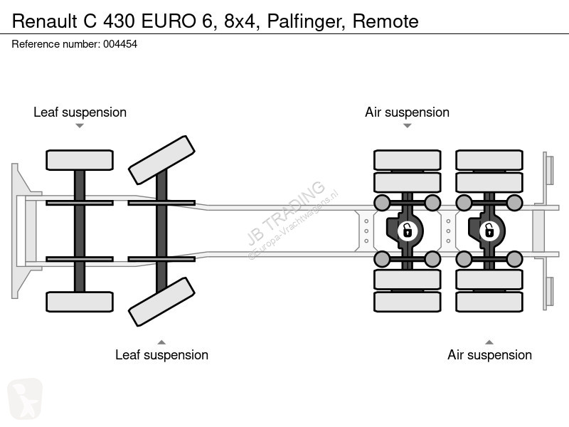 Kamion Renault C 430 EURO 6, 8x4, Palfinger,...