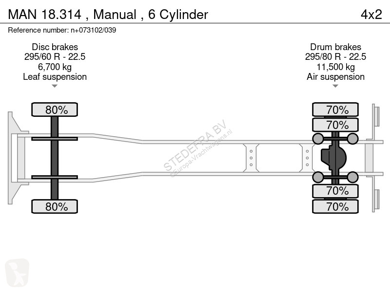 Lastbil MAN 18.314 , Manual , 6 Cylinder