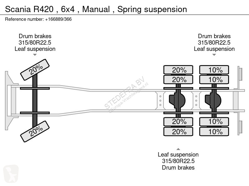 Camion Scania 6x4 , Manual , Spring suspension