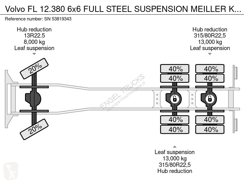 Camion Volvo 12380 6x6 FULL STEEL SUSPENSION...