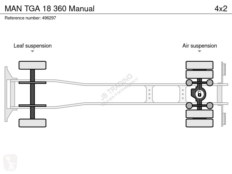 Kamion MAN 18 360 Manual