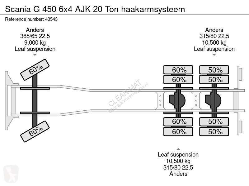 Camion Scania 450 6x4 AJK 20 Ton haakarmsysteem