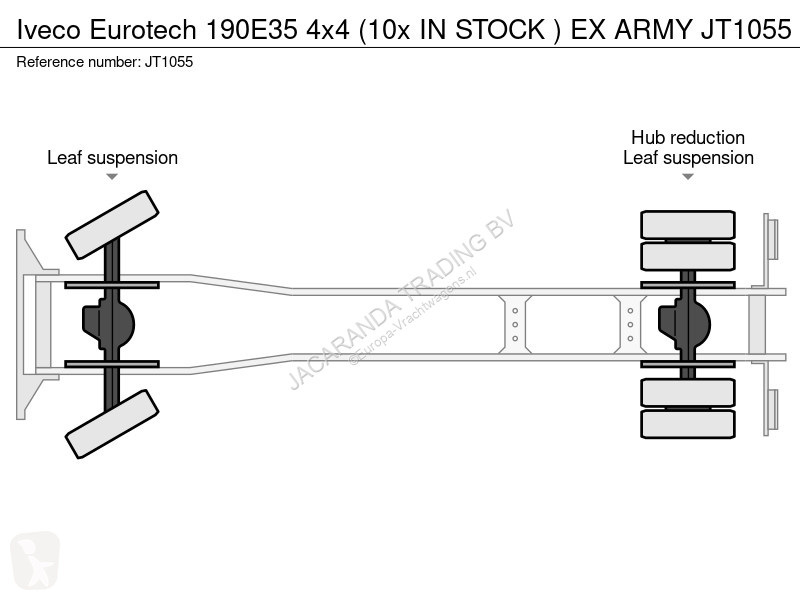 Camion Iveco 190E35 4x4 (10x IN STOCK ) EX ARMY