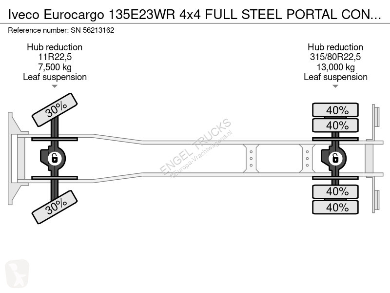 Kamion Iveco 135E23WR 4x4 FULL STEEL PORTAL...