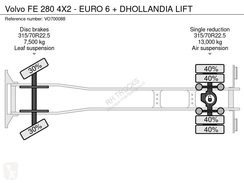 Camion Volvo 280 4X2 - EURO 6 + DHOLLANDIA LIFT