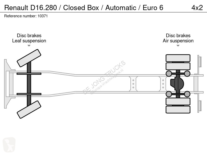 Camion Renault D16.280 / Closed Box / Automatic...