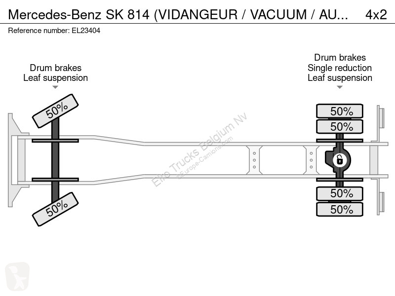 Camion Mercedes SK  (VIDANGEUR / VACUUM /...
