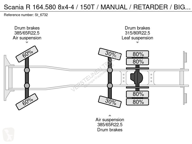 Camion Scania R 164.580 8x4-4 / 150T / MANUA /...