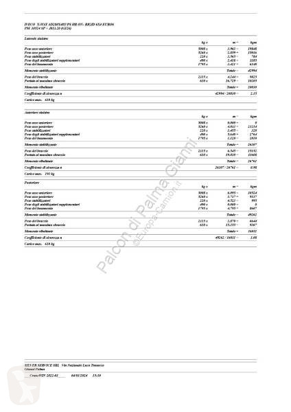 Lastbil Iveco
