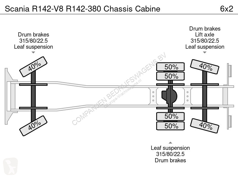 Camion Scania R-V8 R-380 Chassis Cabine