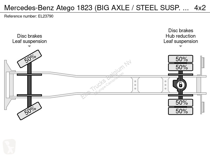 Camion Mercedes 1823 (BIG AXLE / STEEL SUSP. /...