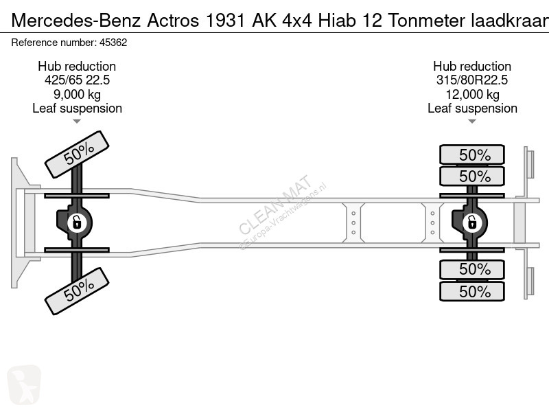 Camion Mercedes 1931 AK 4x4 Hiab 12 Tonmeter...