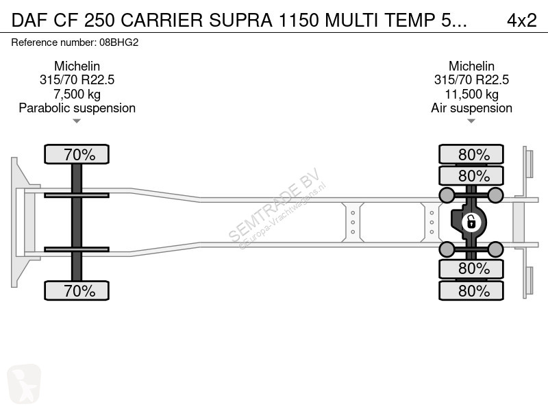 Kamion DAF 250 CARRIER SUPRA 1150 MULTI TEMP...
