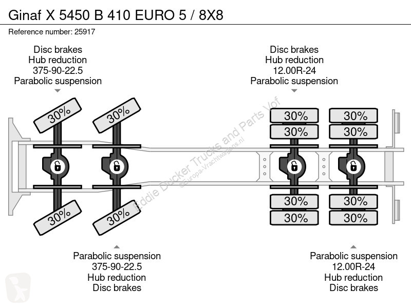 Vrachtwagen Ginaf X 5450 B 410 EURO 5 / 8X8