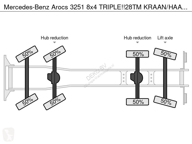 Kamion Mercedes 3251 8x4 TRIPLE!!28TM...