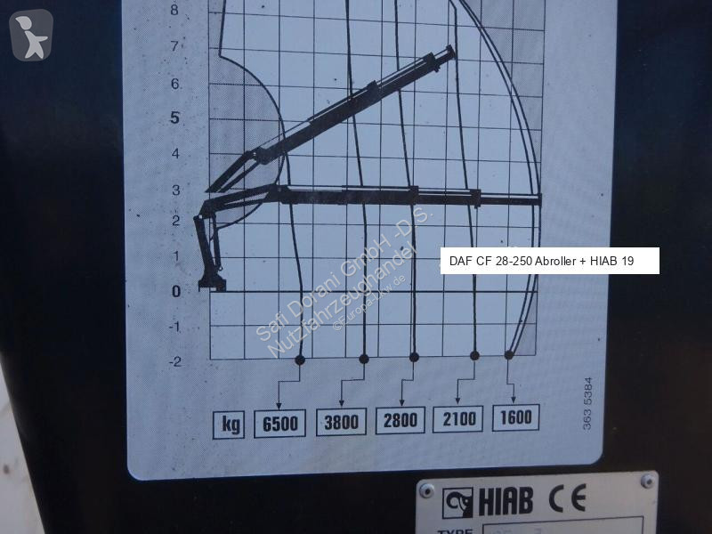 شاحنة DAF 28-250 CF Abroller + HIA B195-3 Kran