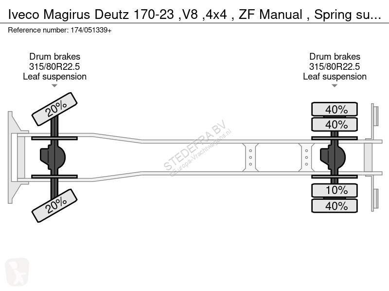 شاحنة Iveco Deutz 170-23 ,V8 ,4x4 , ZF Manual ,...