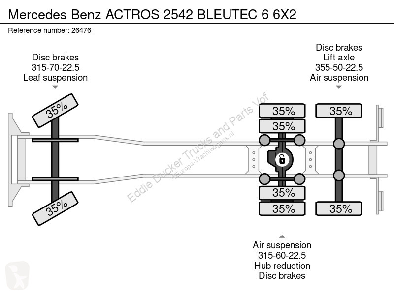 شاحنة Mercedes ACTROS 2542 BLEUTEC 6 6X2