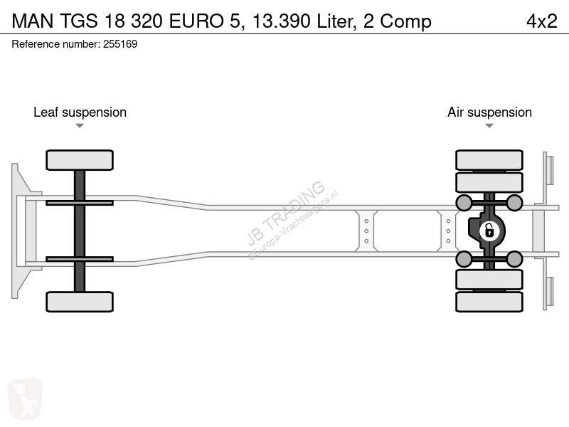 شاحنة MAN TGS  EURO 5, 13.390 Liter, 2 Comp