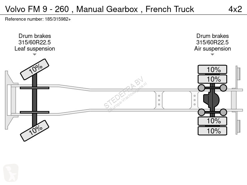 شاحنة Volvo FM 9 - 260 , Manual Gearbox ,...