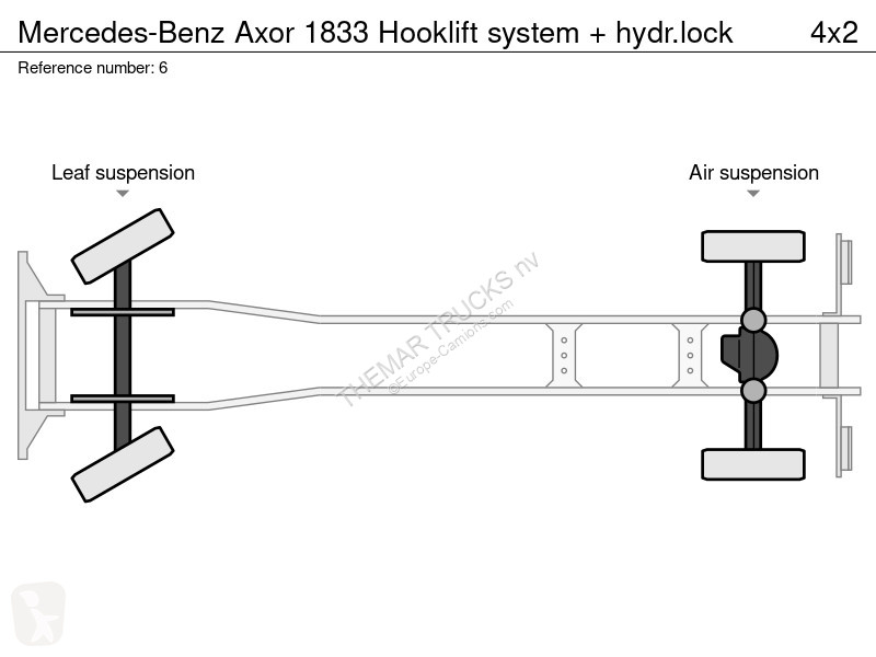 Camion Mercedes 1833 Hooklift system + hydr.lock
