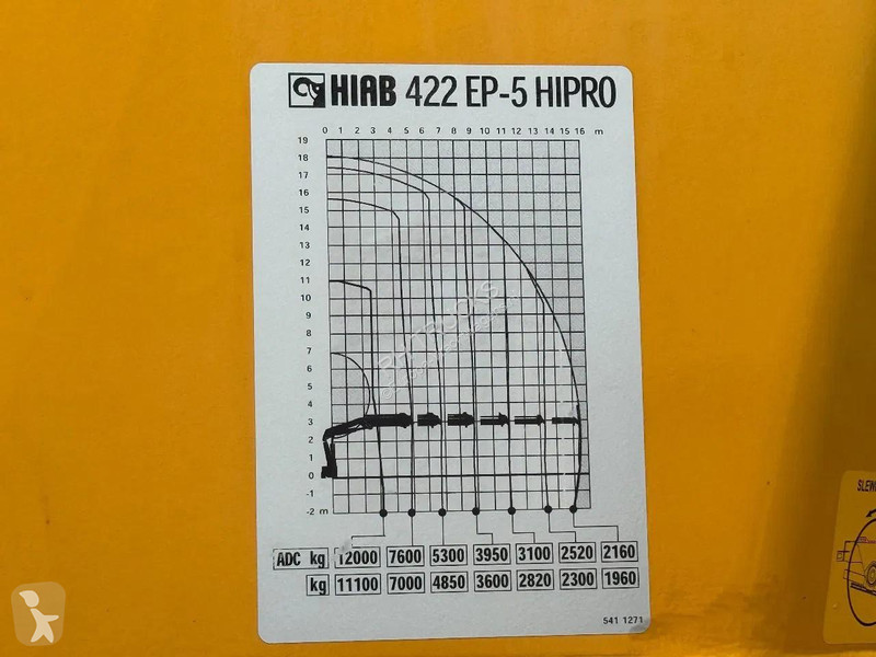 شاحنة DAF 85410 8X2 HIAB 422EP5 + REMOTE CONTROL