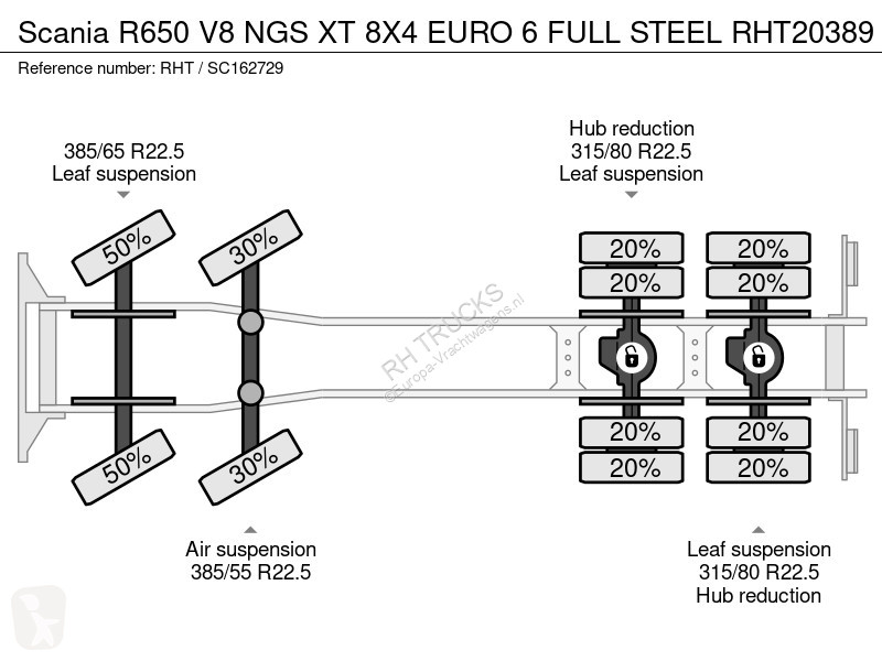 شاحنة Scania R650 V8 NGS XT 8X4 EURO 6 FU STEE