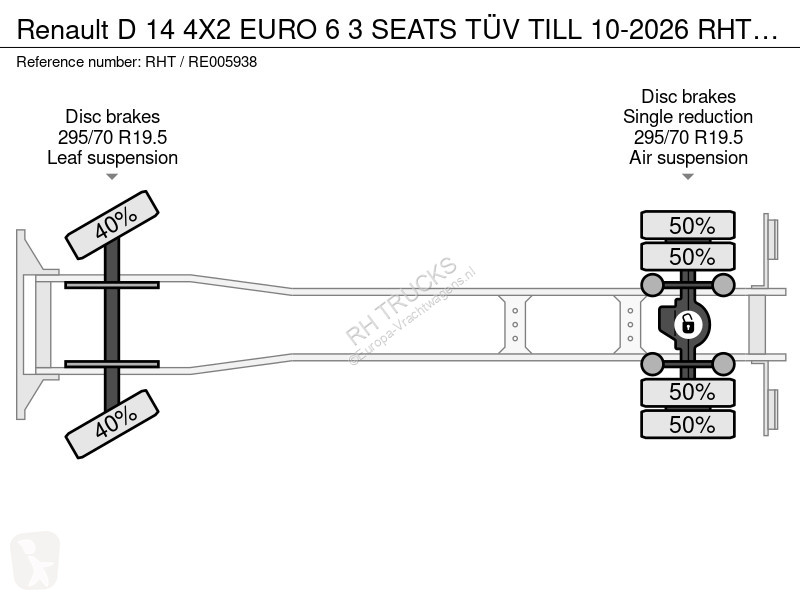 شاحنة Renault D 14 4X2 EURO 6 3 SEATS TÜV TILL...
