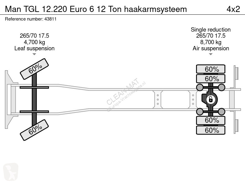 شاحنة MAN 12.220 Euro 6 12 Ton haakarmsysteem