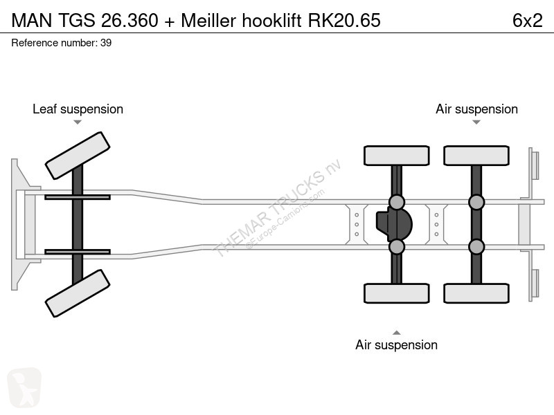 شاحنة MAN TGS + Meiller hooklift RK20.65