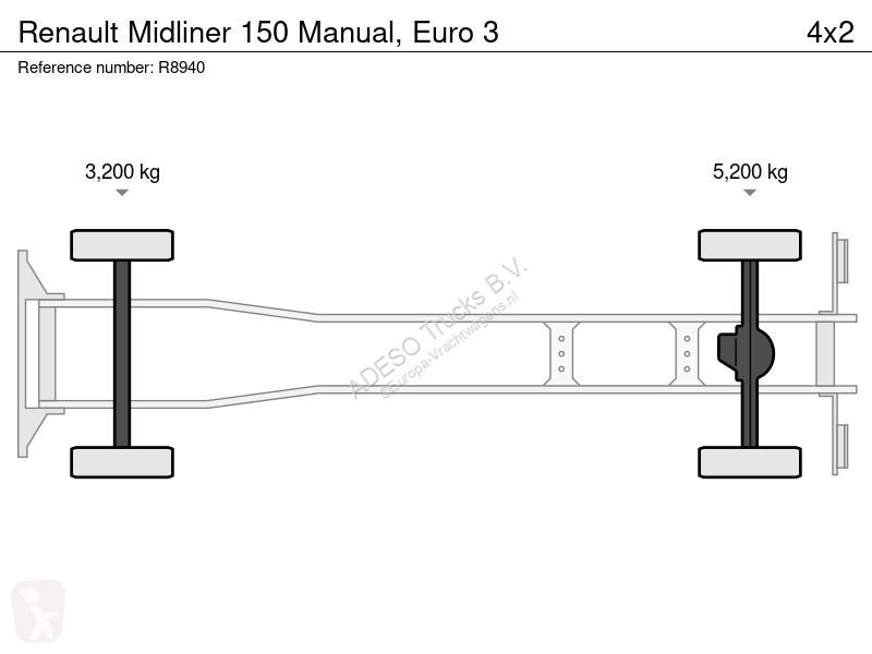 شاحنة Renault 150 Manual, Euro 3