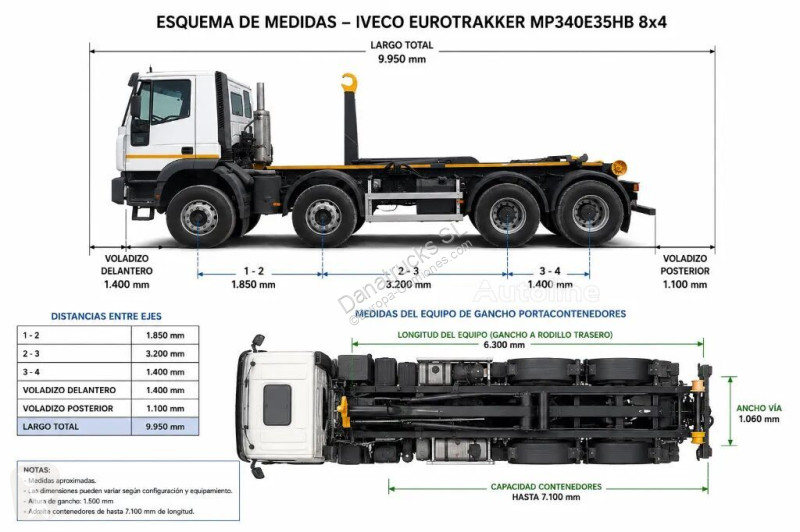Lastbil Iveco 20 Tm